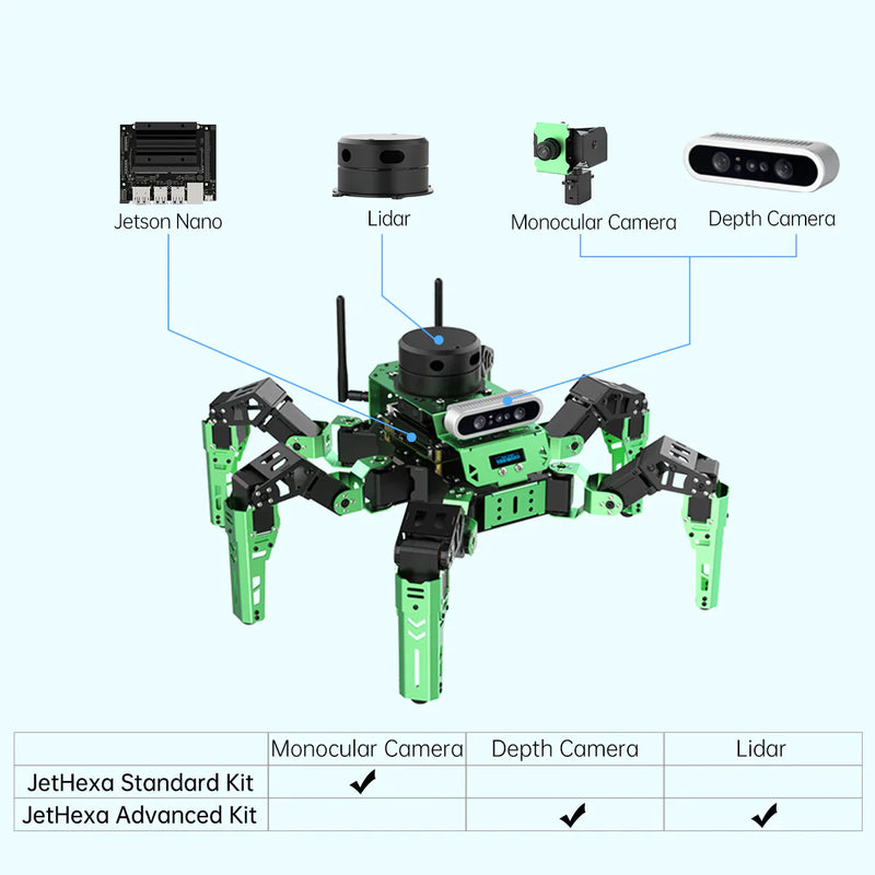 JetHexa ROS Hexapod Robot Kit with Jetson Nano