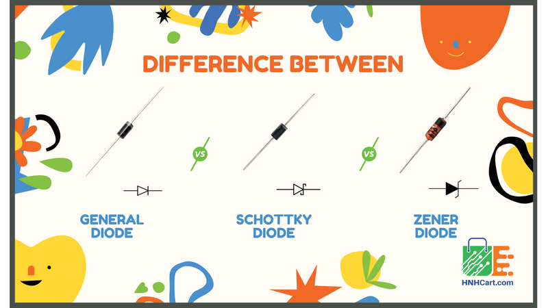 Difference Between General Diode, Schottky Diode and Zener Diode. Diode’s IV-Characteristics, Application for each diode, Diodes in power supply circuits, General diode, Schottky diode and Zener diode with their popular model numbers. 