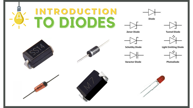 Introduction to The Diodes, In this blog, we will start with the basics of a diode and cover all the points. We will discuss Diode working, diode's symbols, diode's Applications, diode's Biasing conditions and the types of diodes.