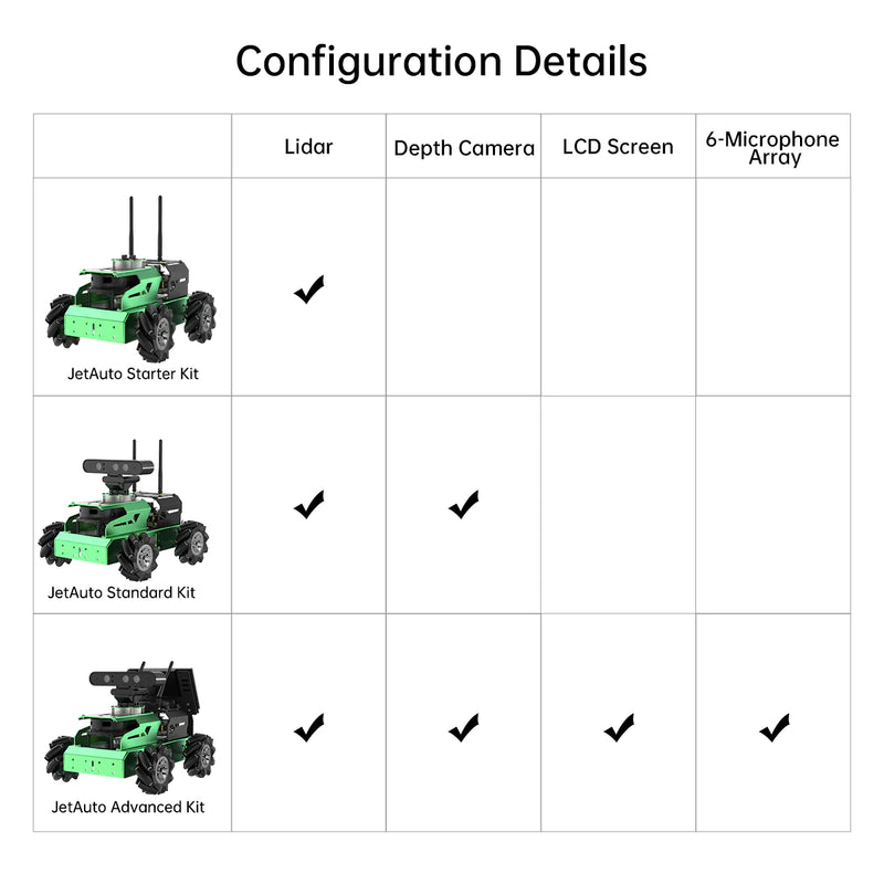 JetAuto ROS Robot for Jetson Nano