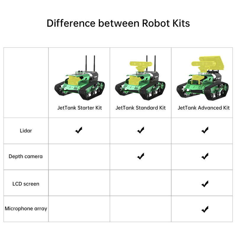 JetTank ROS Robot Tank Powered by Jetson Nano