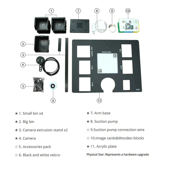 Artificial Intelligence Kit 2023