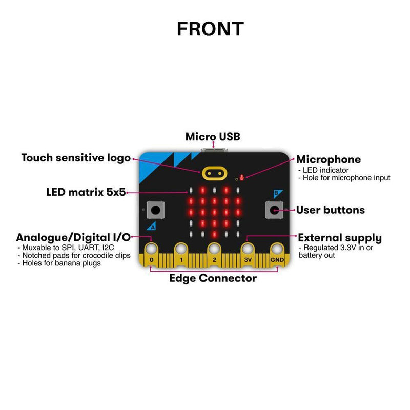 BBC Micro:Bit V2.2