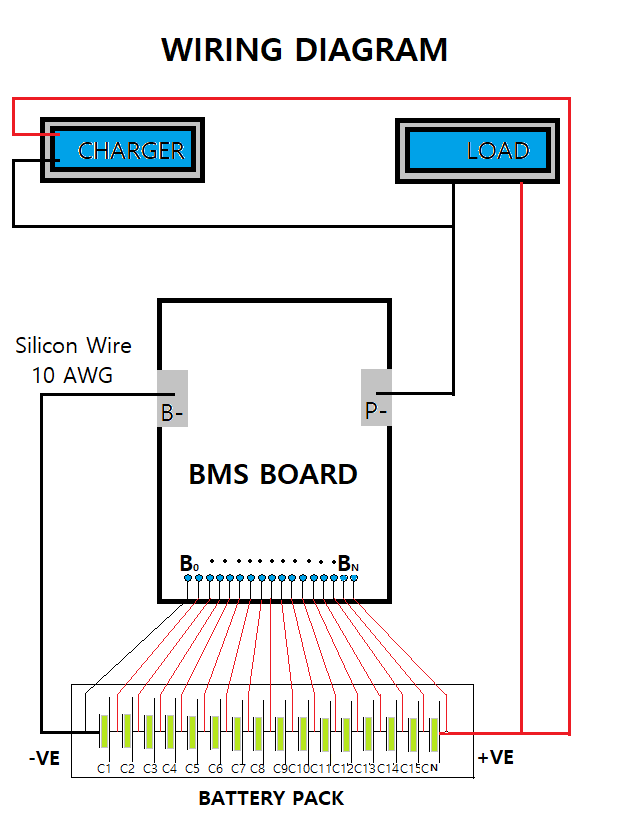 16S 59.2V 45A Anion BMS for Lithium Ion NMC Battery With Cell Balancing (Common Port)